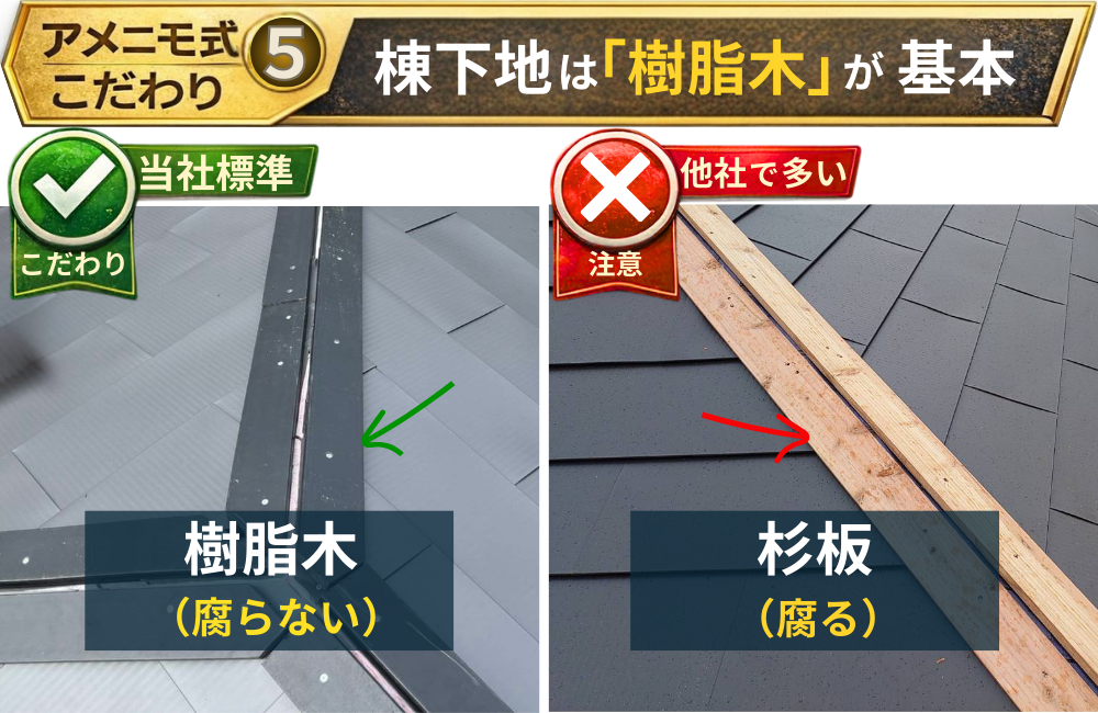 屋根カバー工法の棟下地（貫板）の比較。左は当社標準の樹脂木で腐りにくい棟下地、右は杉板（木製）で湿気や雨水の影響で腐りやすい棟下地を示す。