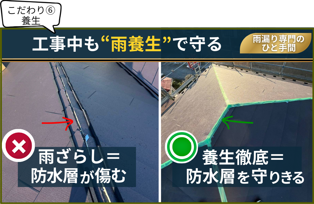 屋根工事中の雨養生の比較画像。左は雨ざらしで防水層が傷みやすい状態、右は養生を徹底して防水層を守っている施工例。
